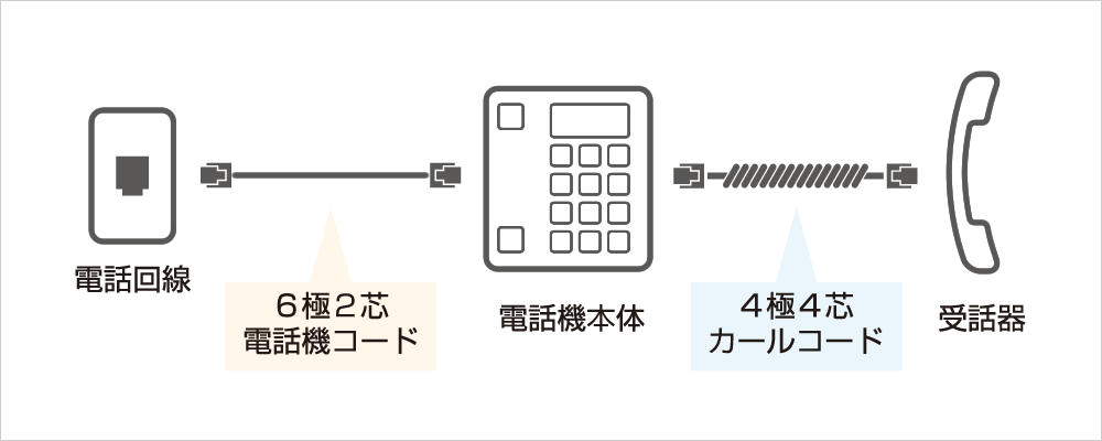 家庭用電話機配線図