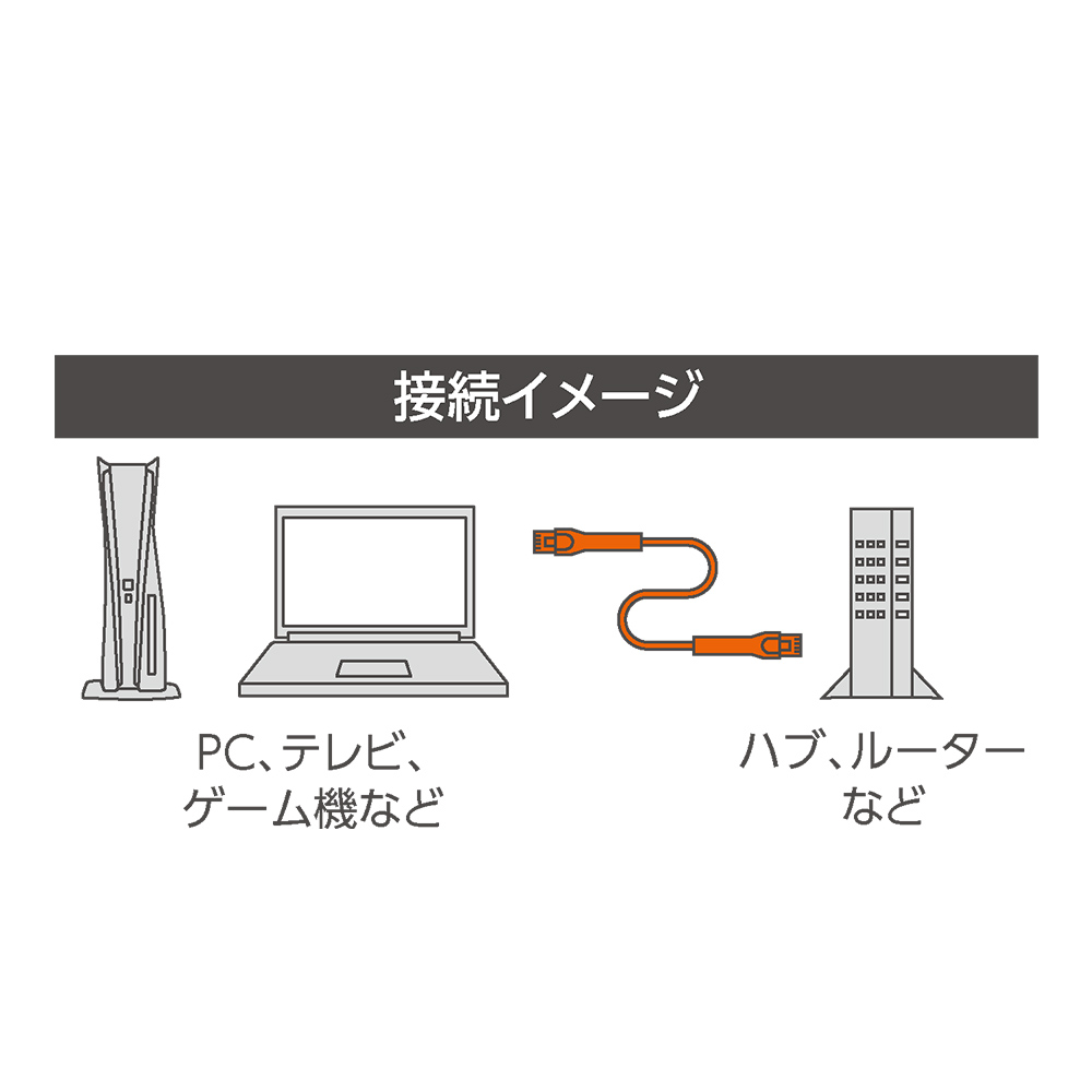 CAT.6A 固定できるLANケーブル [C6A-K]