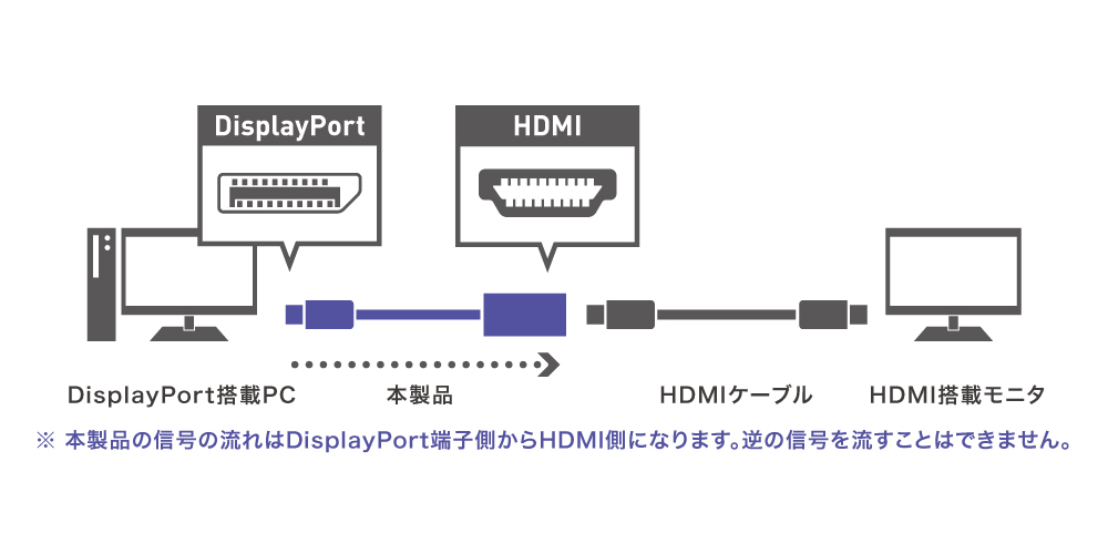 DP-HDA01