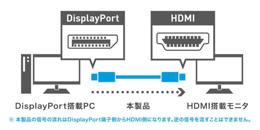 DP-HDC20