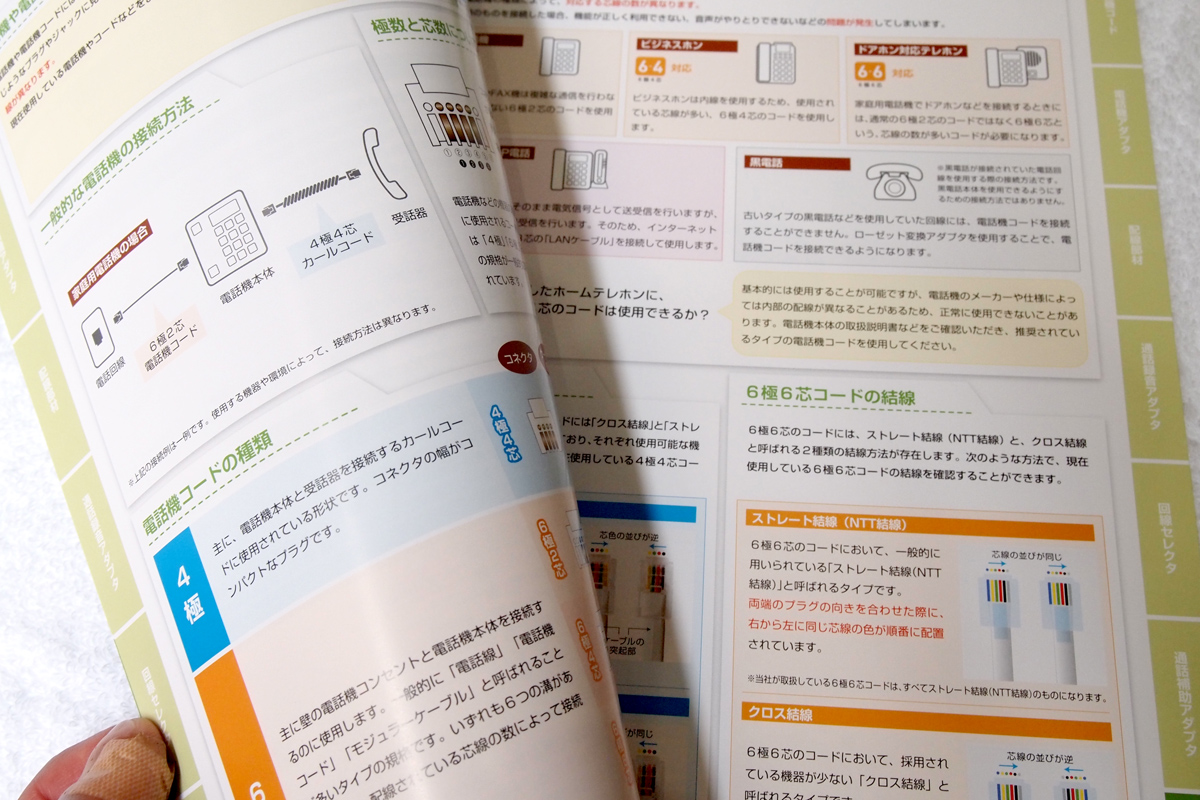 電話機関連商品カタログ