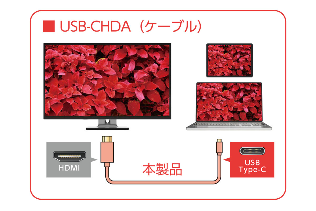 USB-CHDAX