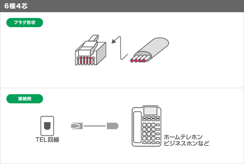 6極4芯